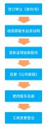宁波一人公司如何转让？图文步骤